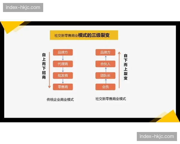 互动产品开发重心正转向社交裂变 旨在增强观众参与度